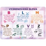 Vzdělávací karty A4 - Vyjmenovaná slova Vzdělávací karty A4 - Vyjmenovaná slova