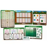 Vzdělávací karty A4 - Playworld / sada 5 ks Vzdělávací karty A4 - Playworld / sada 5 ks
