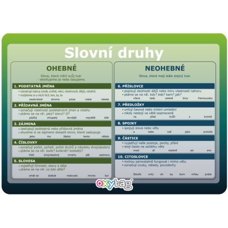Vzdělávací karty A4 - Slovní druhy Vzdělávací karty A4 - Slovní druhy
