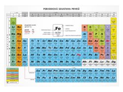 UNIPAP  periodická soustava prvků 1050111