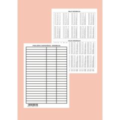 Podložka s nápovědou násobilka A5 lamino