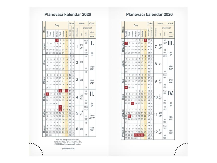 kliknutít zobrazíte maximální velikost obrázku
